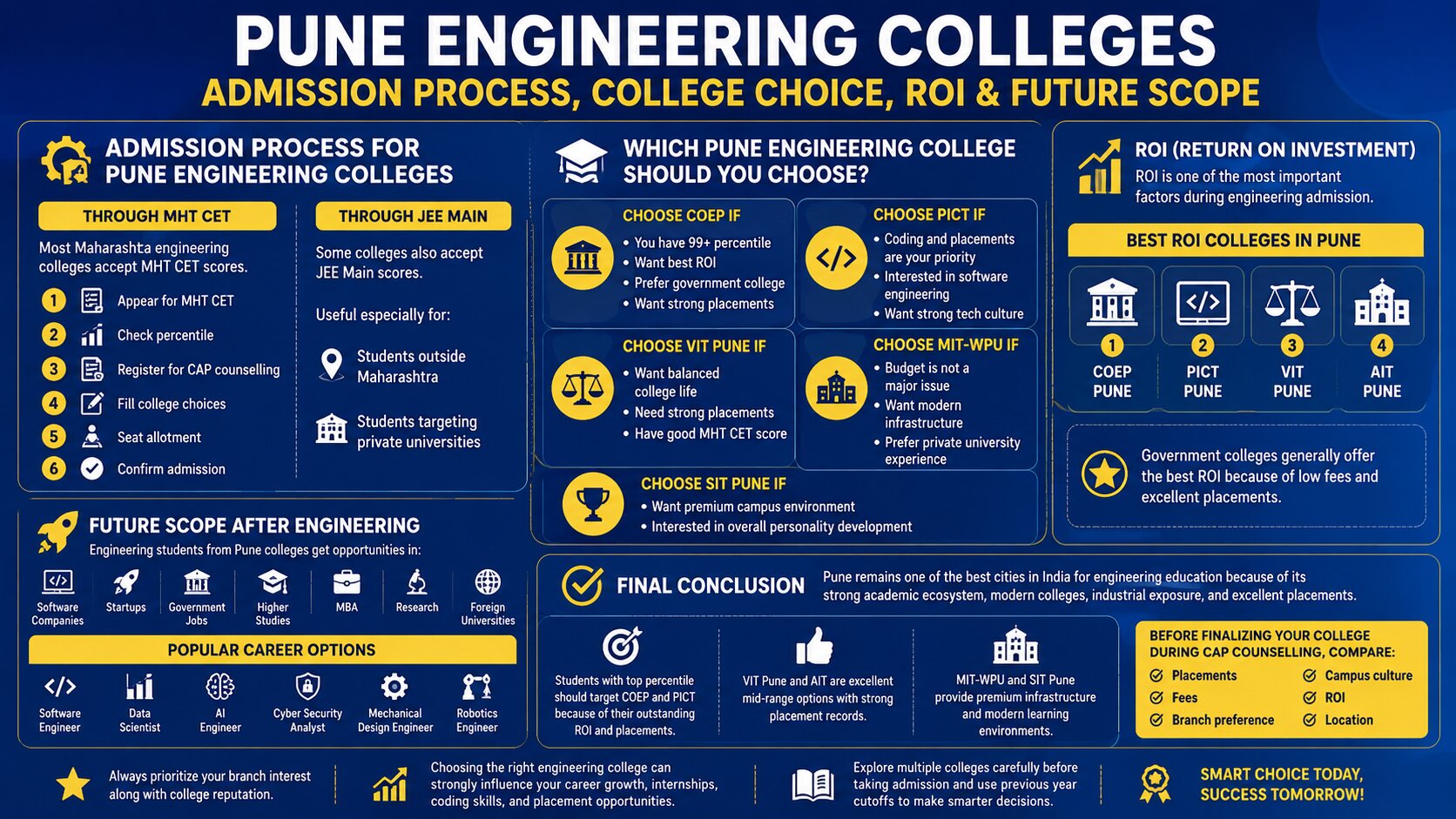 Pune Engineering Colleges — Complete Comparison