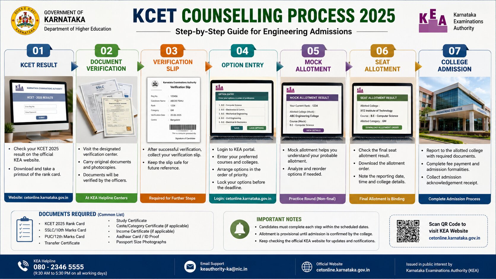 KCET Counselling