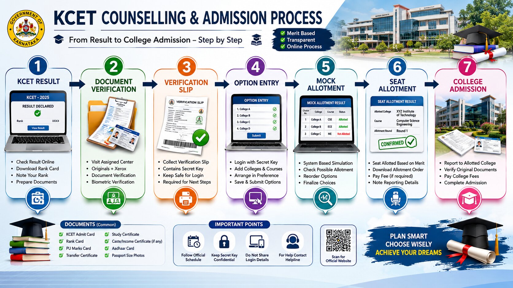 KCET Counselling