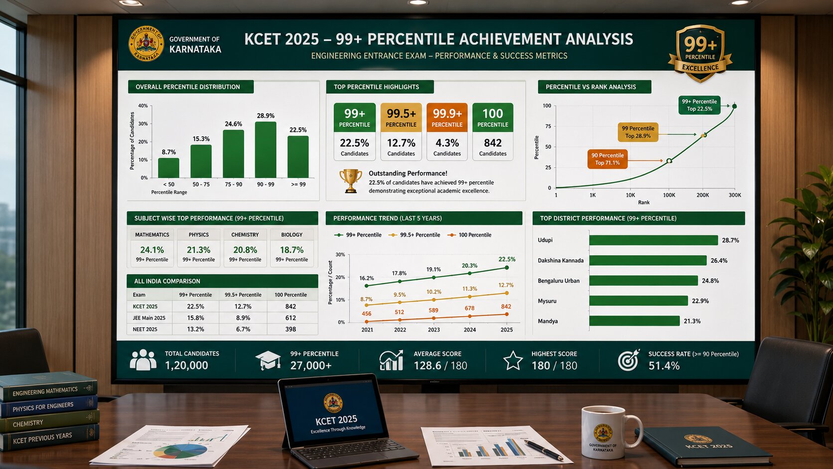 MHT CET 2026 Result