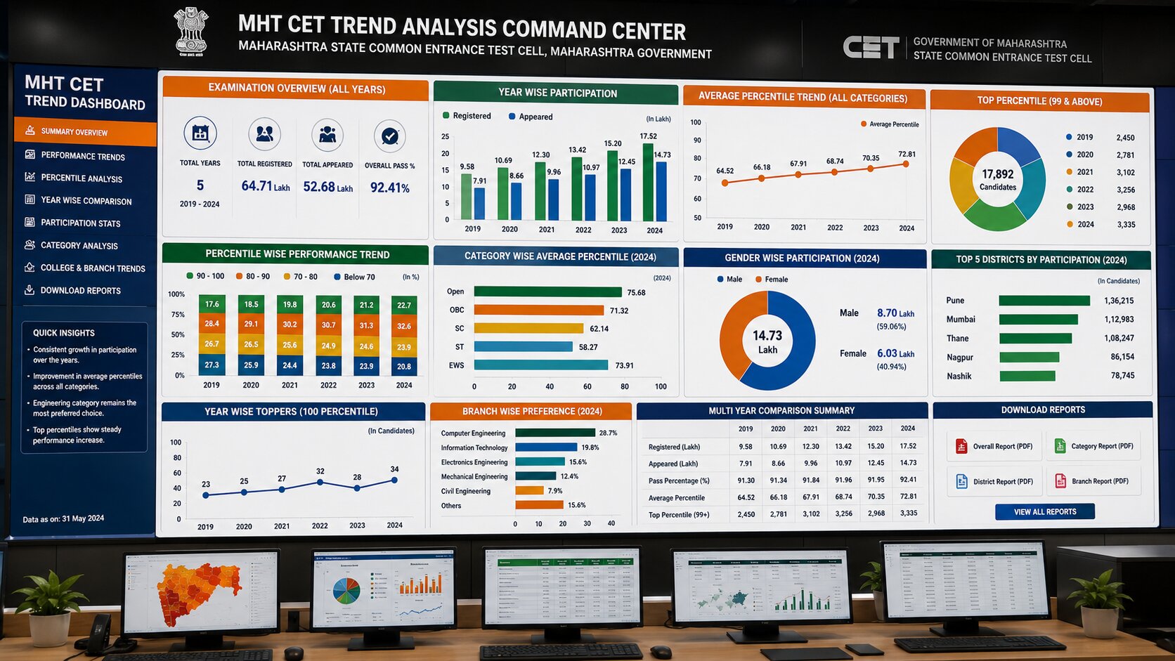 MHT CET 2026 Result