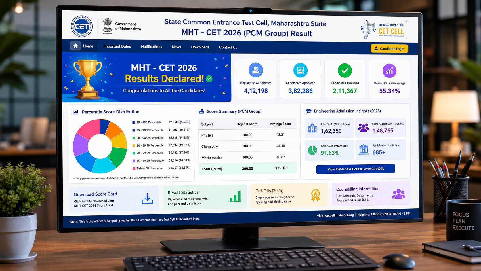 MHT CET 2026 Result