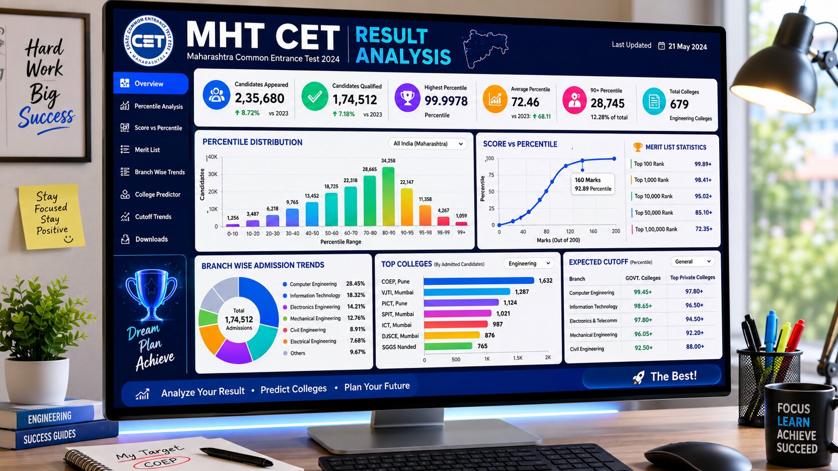 MHT CET 2026 Result