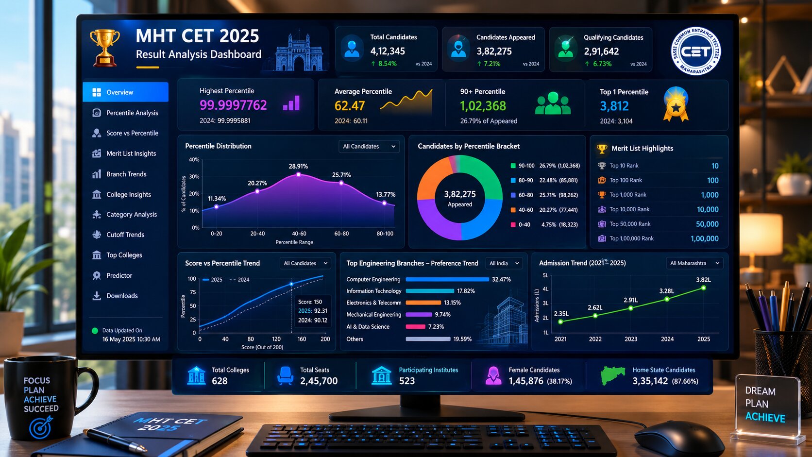 MHT CET 2026 Result