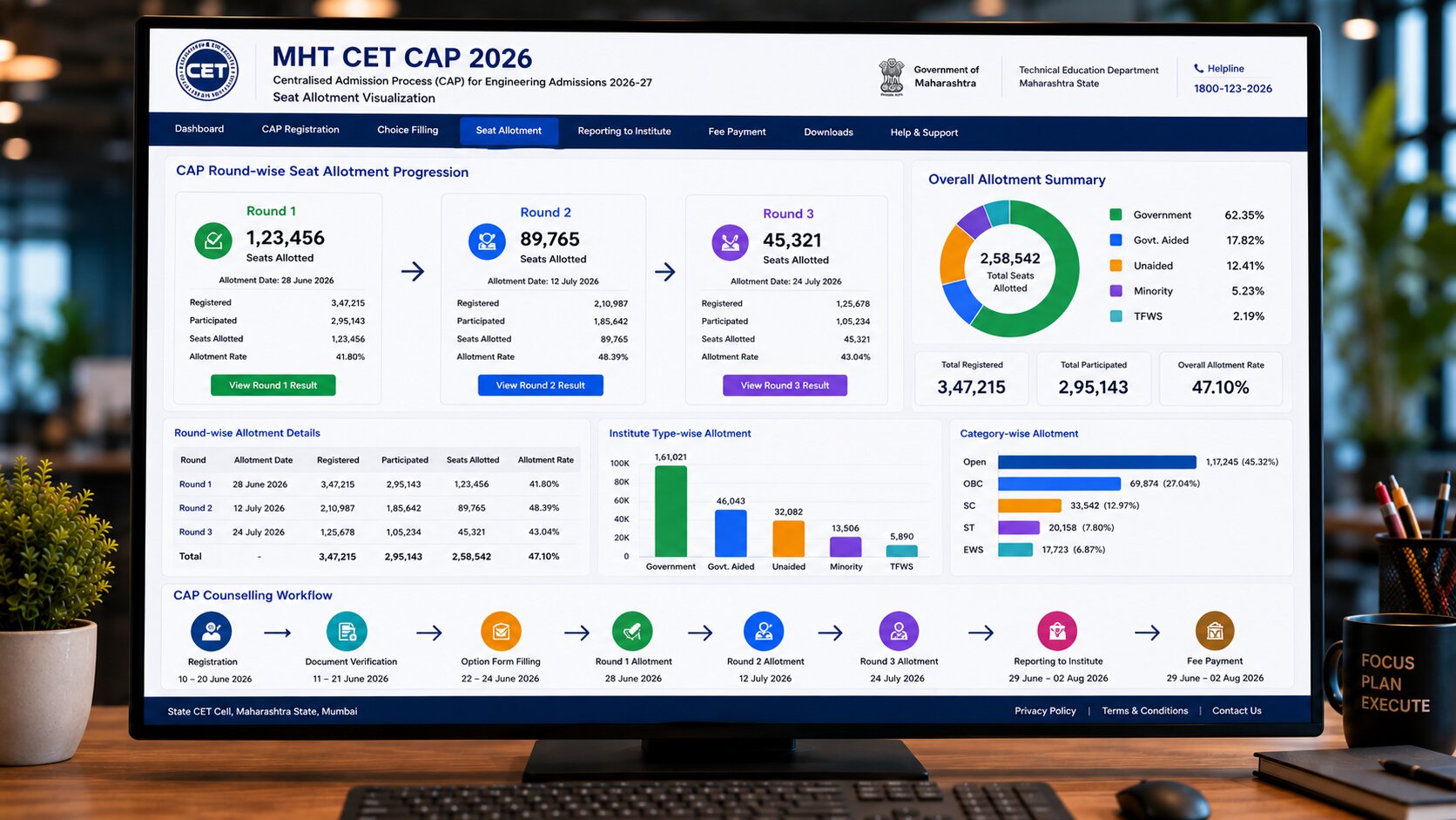 MHT CET CAP Round 