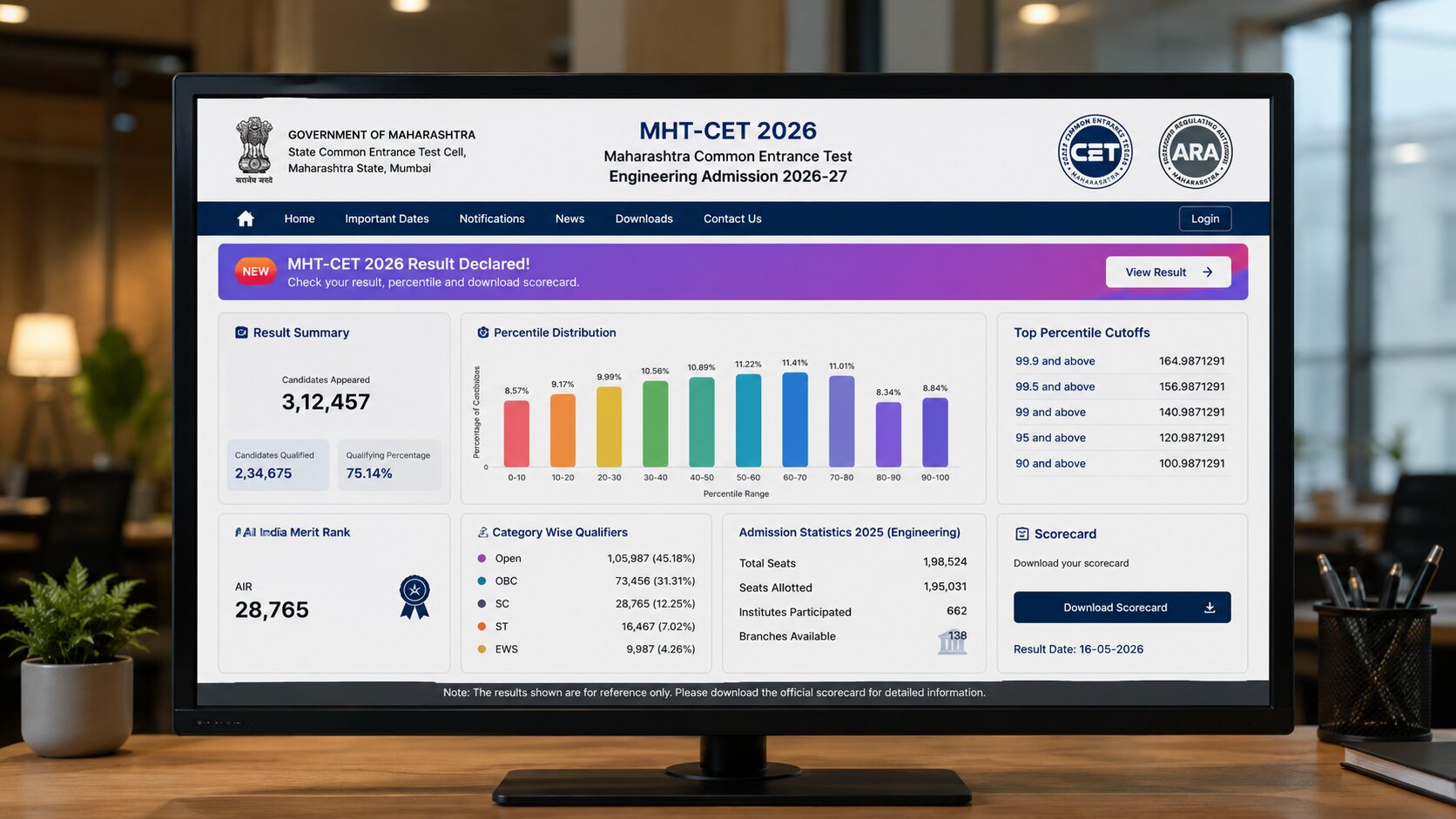 MHT CET Result 2026 Released