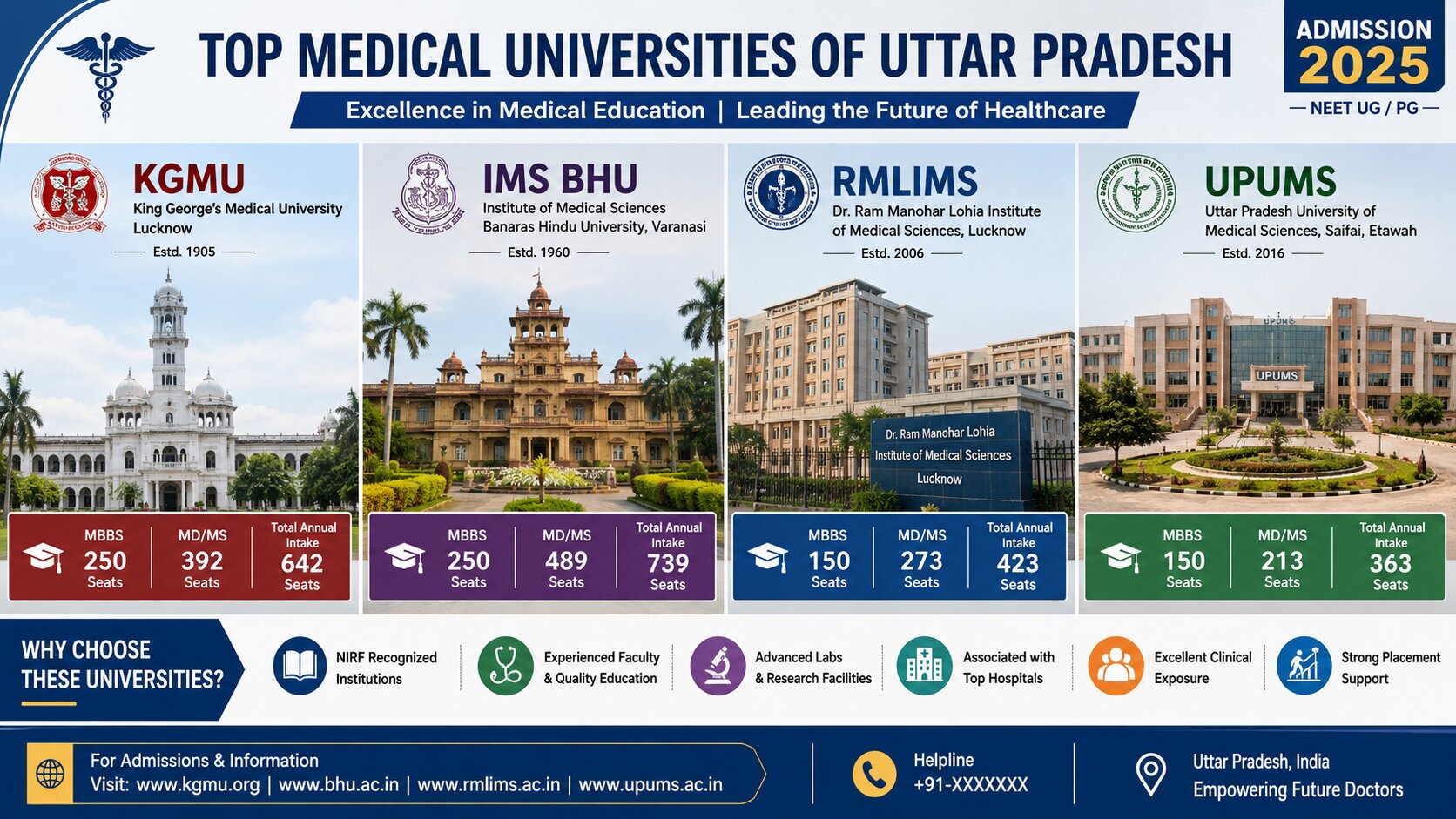 Best MBBS Colleges in Uttar Pradesh