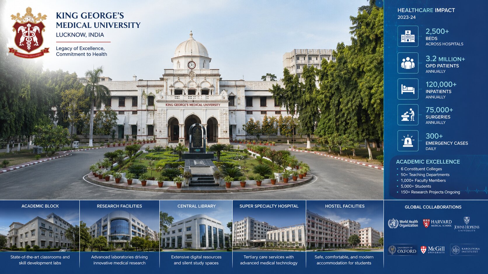 Best MBBS Colleges in Uttar Pradesh