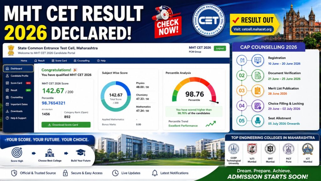MHT CET Result