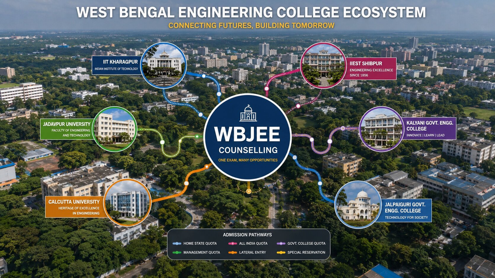 WBJEE Result 2026 Declared