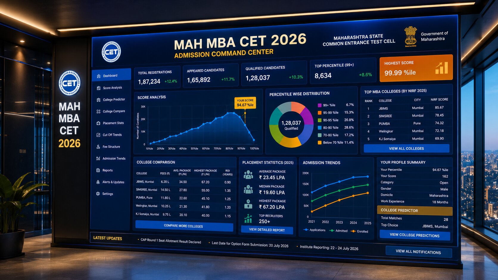 Top MBA Colleges