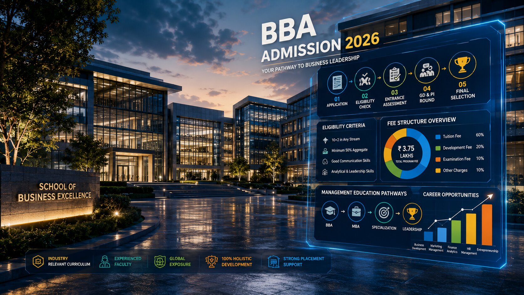 Direct Admission in BBA Colleges