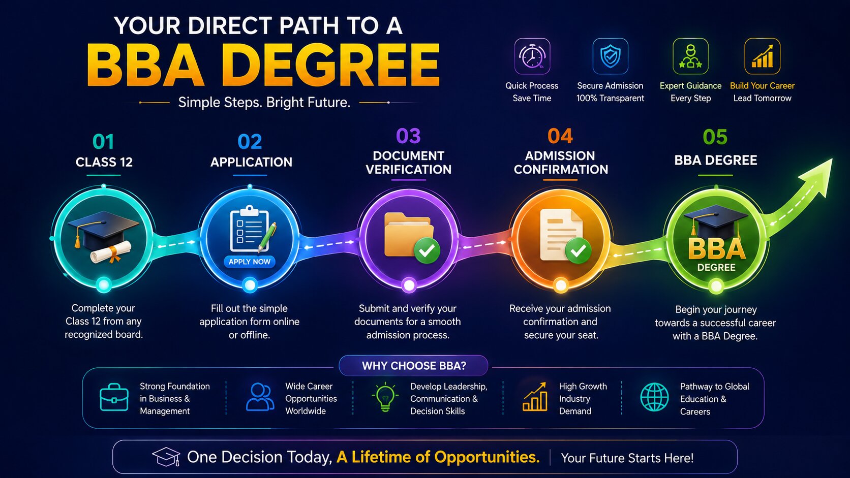 Direct Admission in BBA Colleges