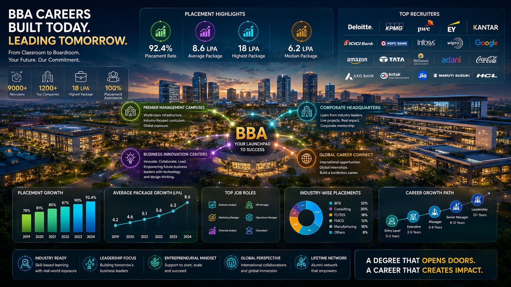 Direct Admission in BBA Colleges