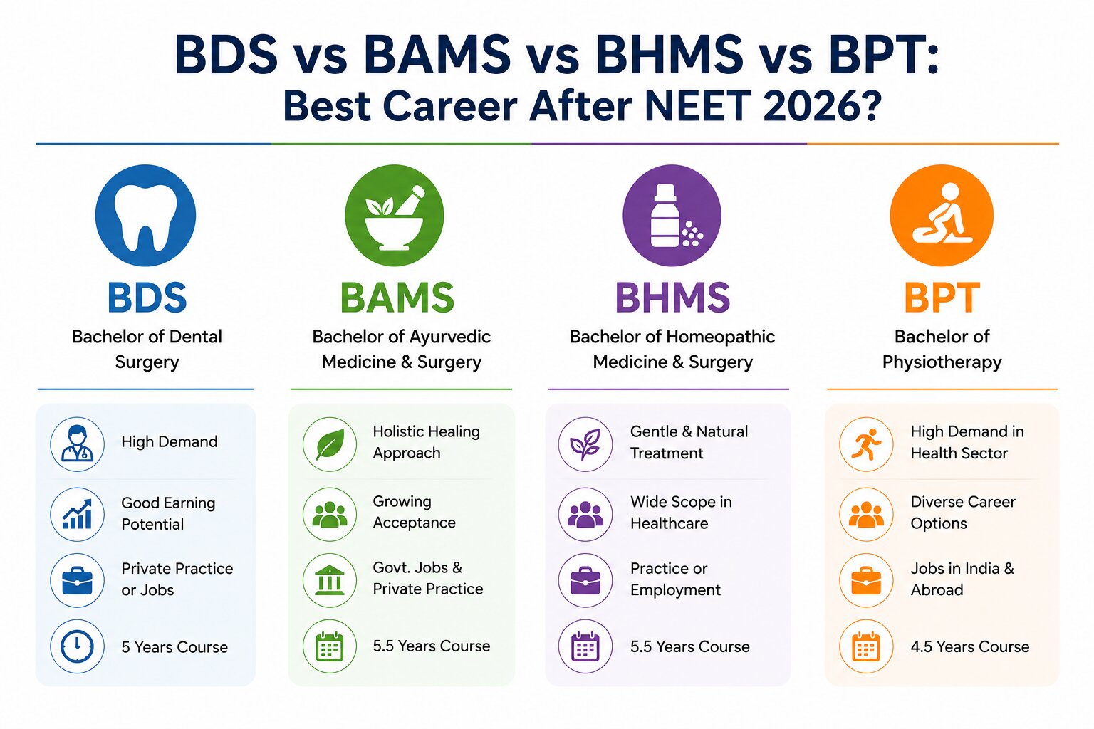 BDS vs BAMS vs BHMS vs BPT