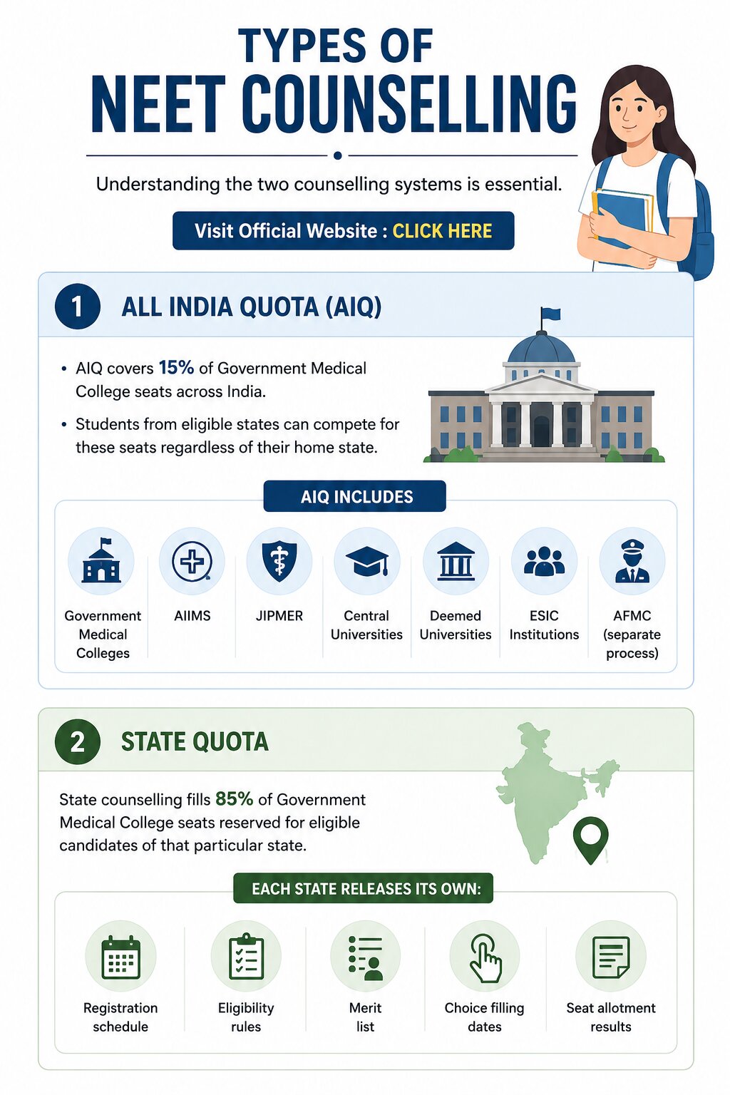 NEET 2026 Counselling Process