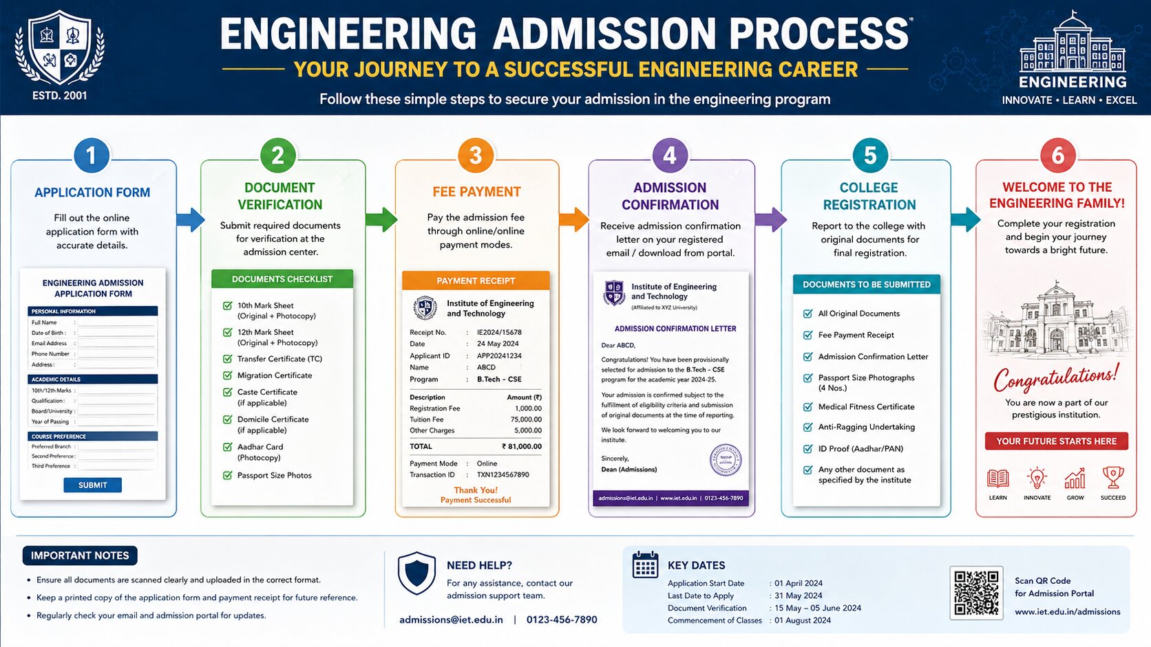 Management Quota Admission