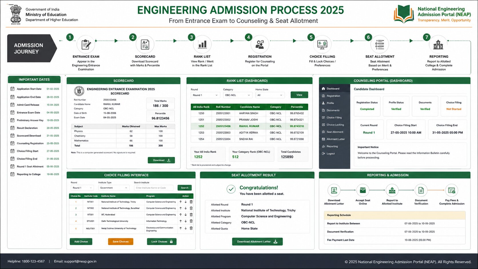 CET Admission