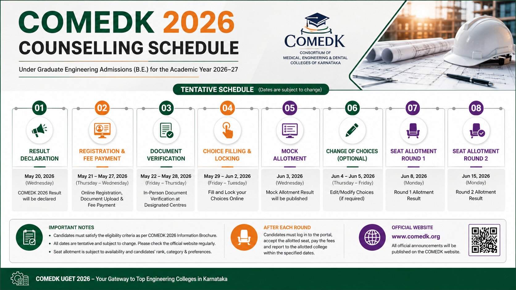 COMEDK 2026 Counselling Last Date