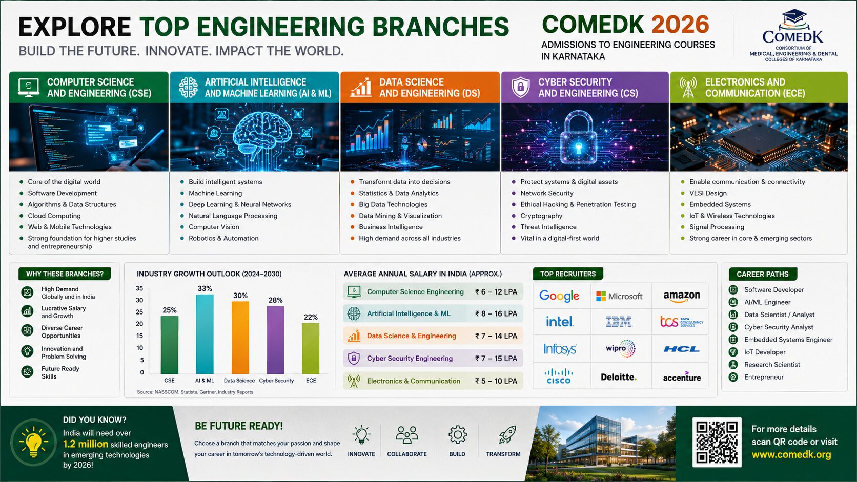 COMEDK 2026 Counselling Last Date