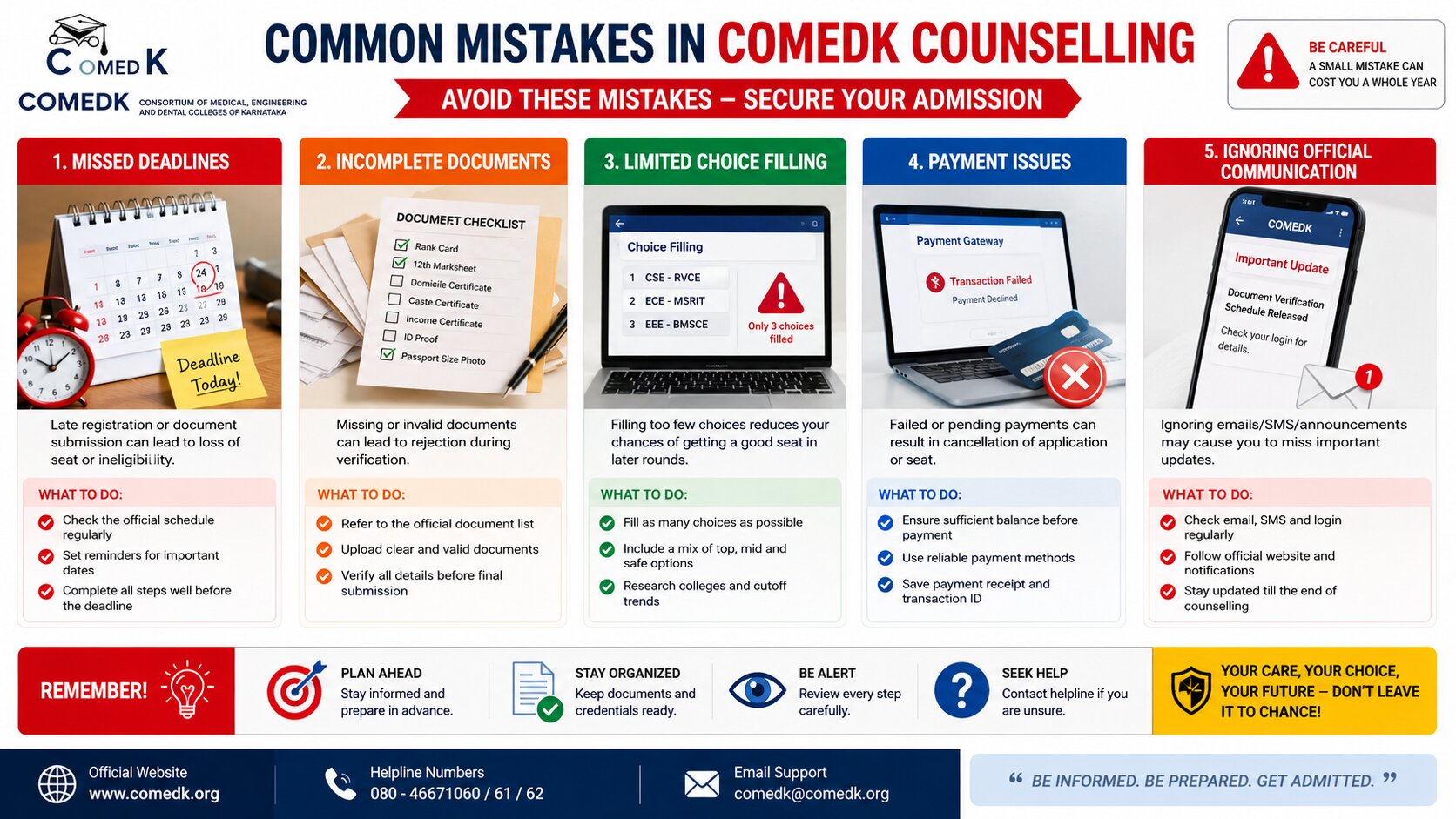 COMEDK 2026 Counselling Last Date