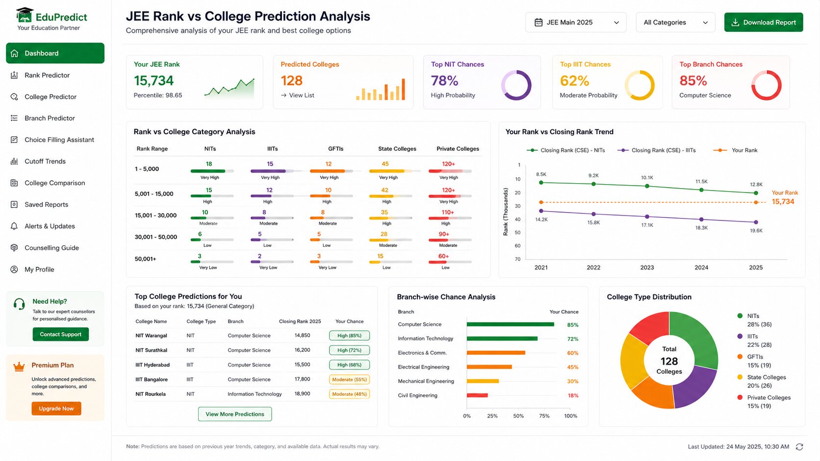 JEE Main and JEE Advanced College Predictor
