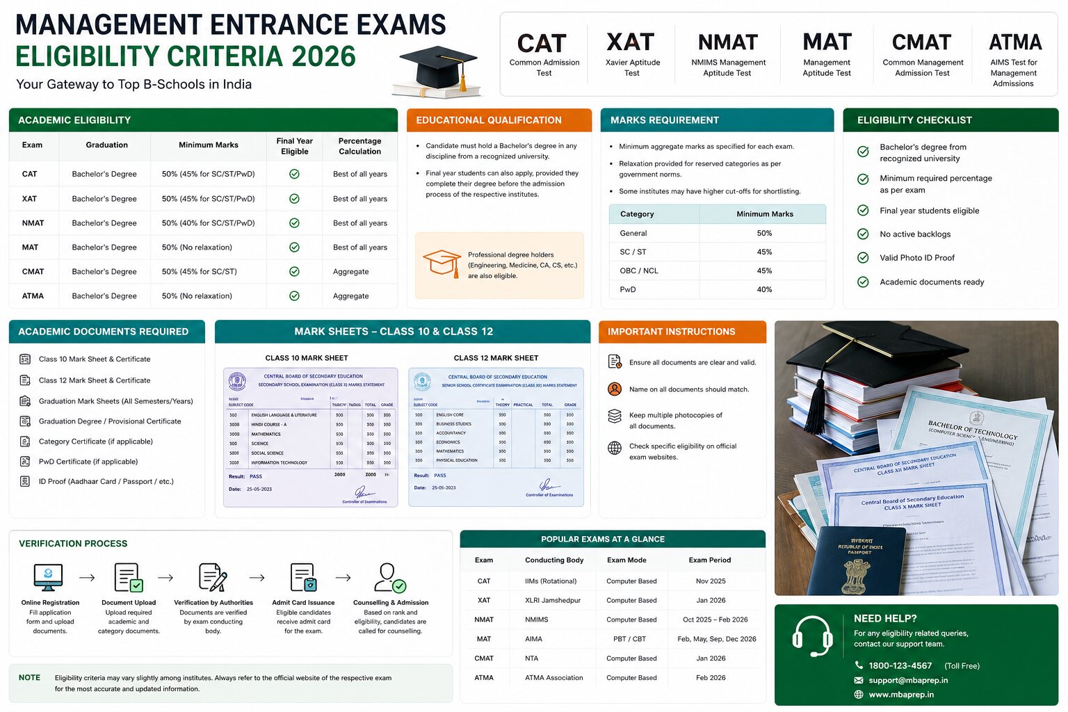 IPMAT