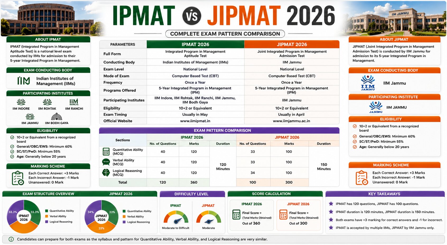 IPMAT