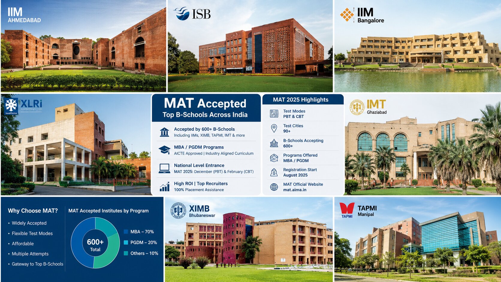 MAT Score