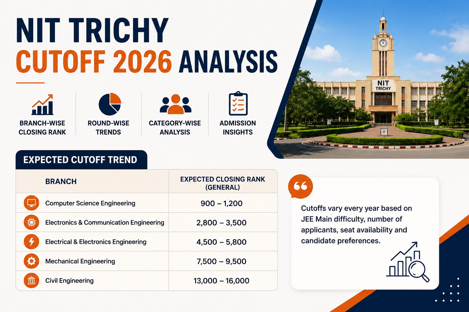 NIT Trichy cutoff 2026