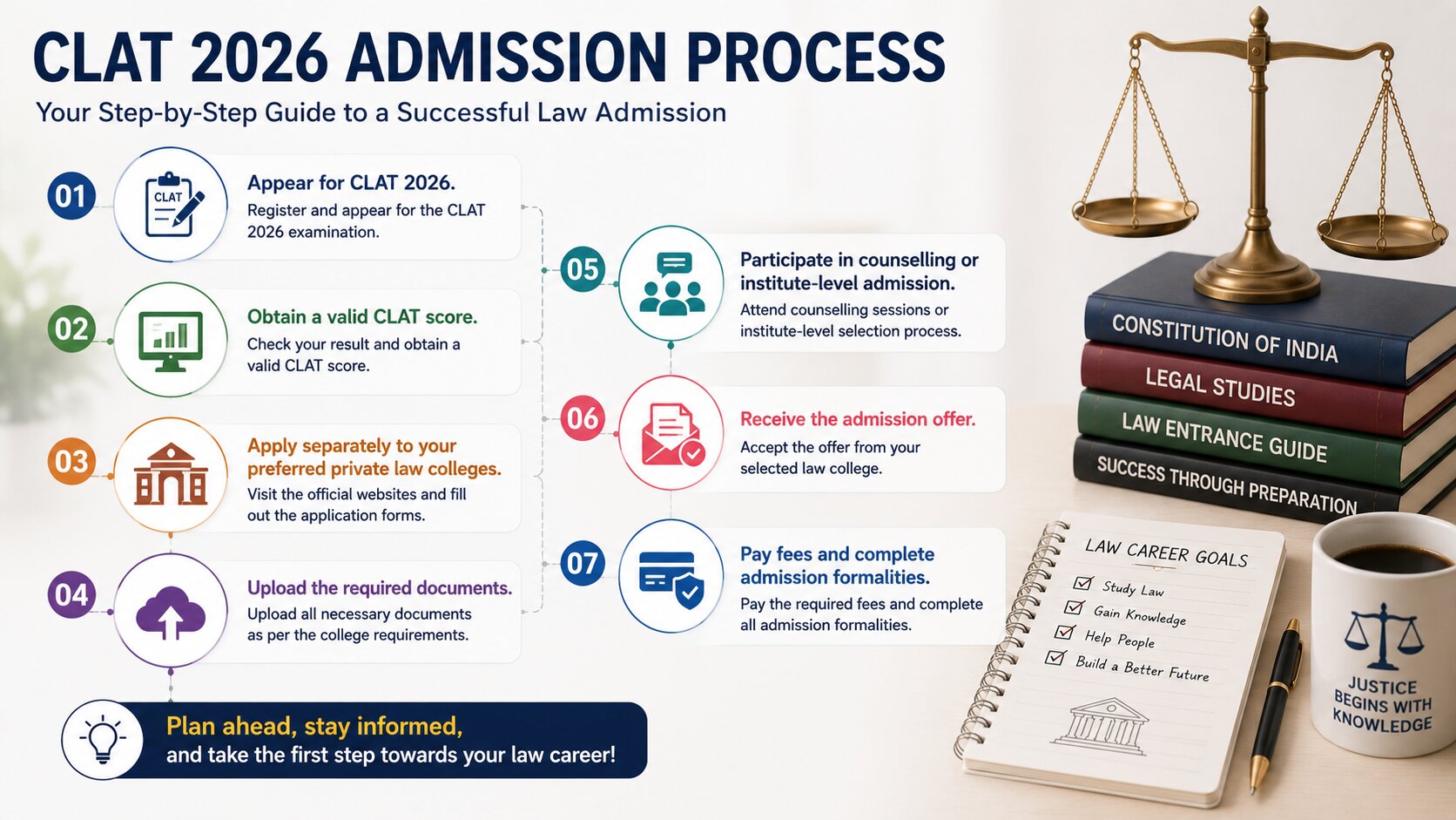 Private Law Colleges Accepting CLAT 2026
