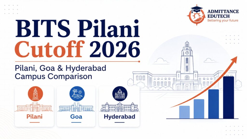 BITS Pilani Cutoff 2026