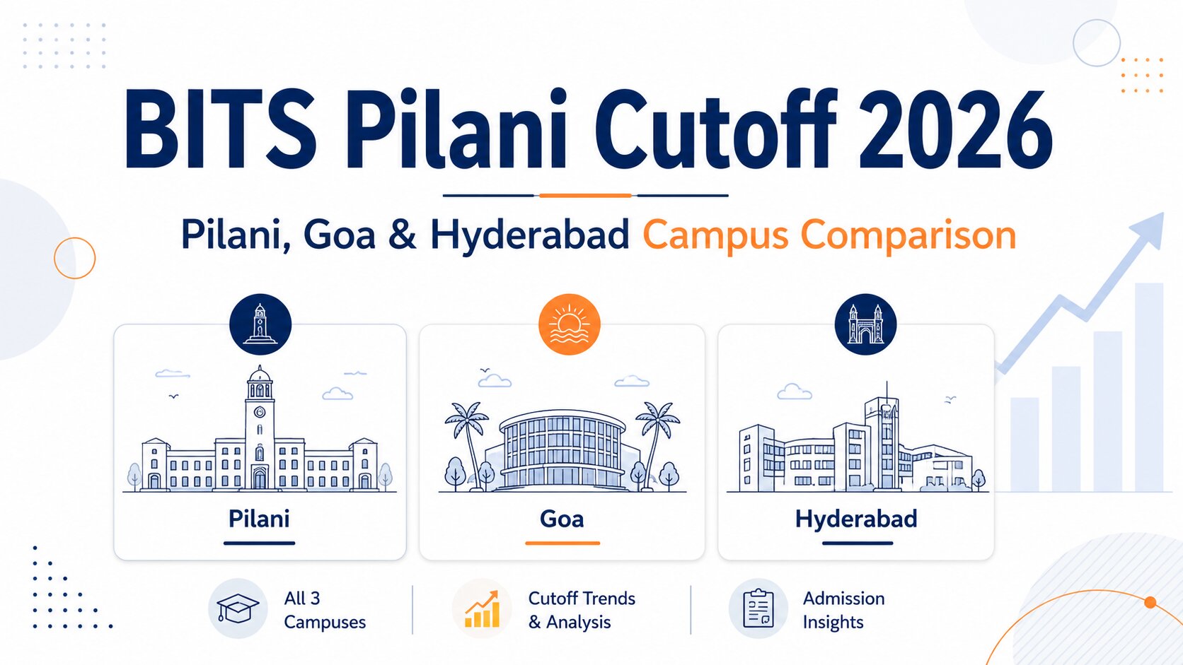 BITS Pilani Cutoff 2026
