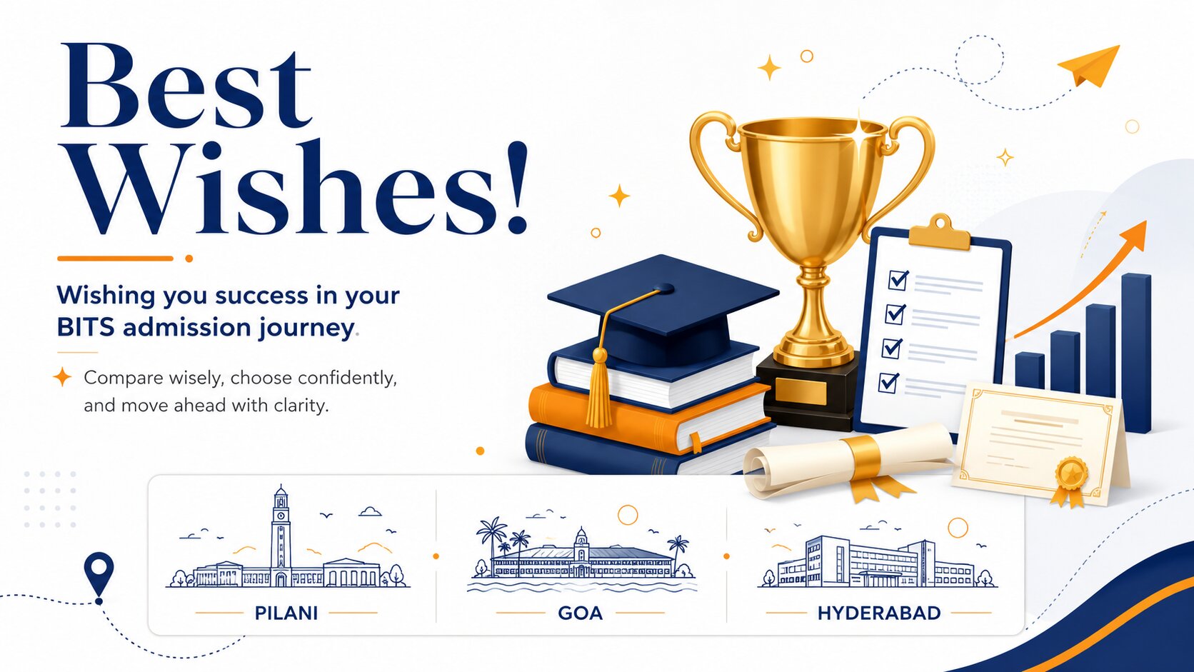 BITS Pilani Cutoff 2026