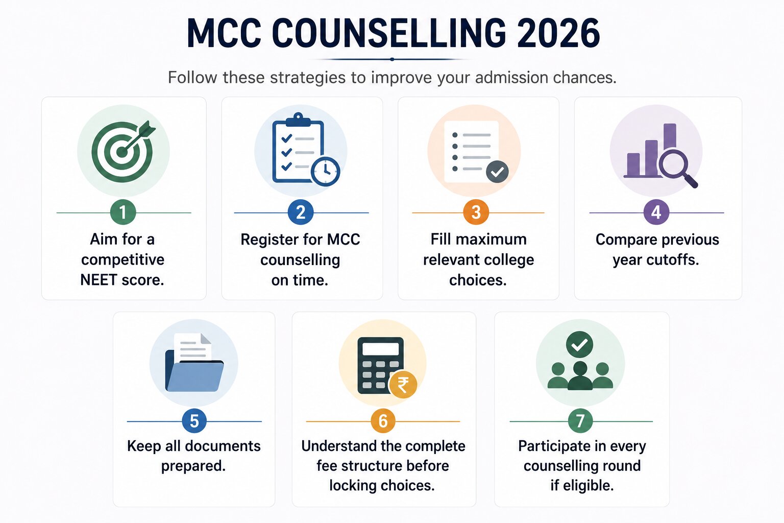 Manipal MBBS Fees 2026