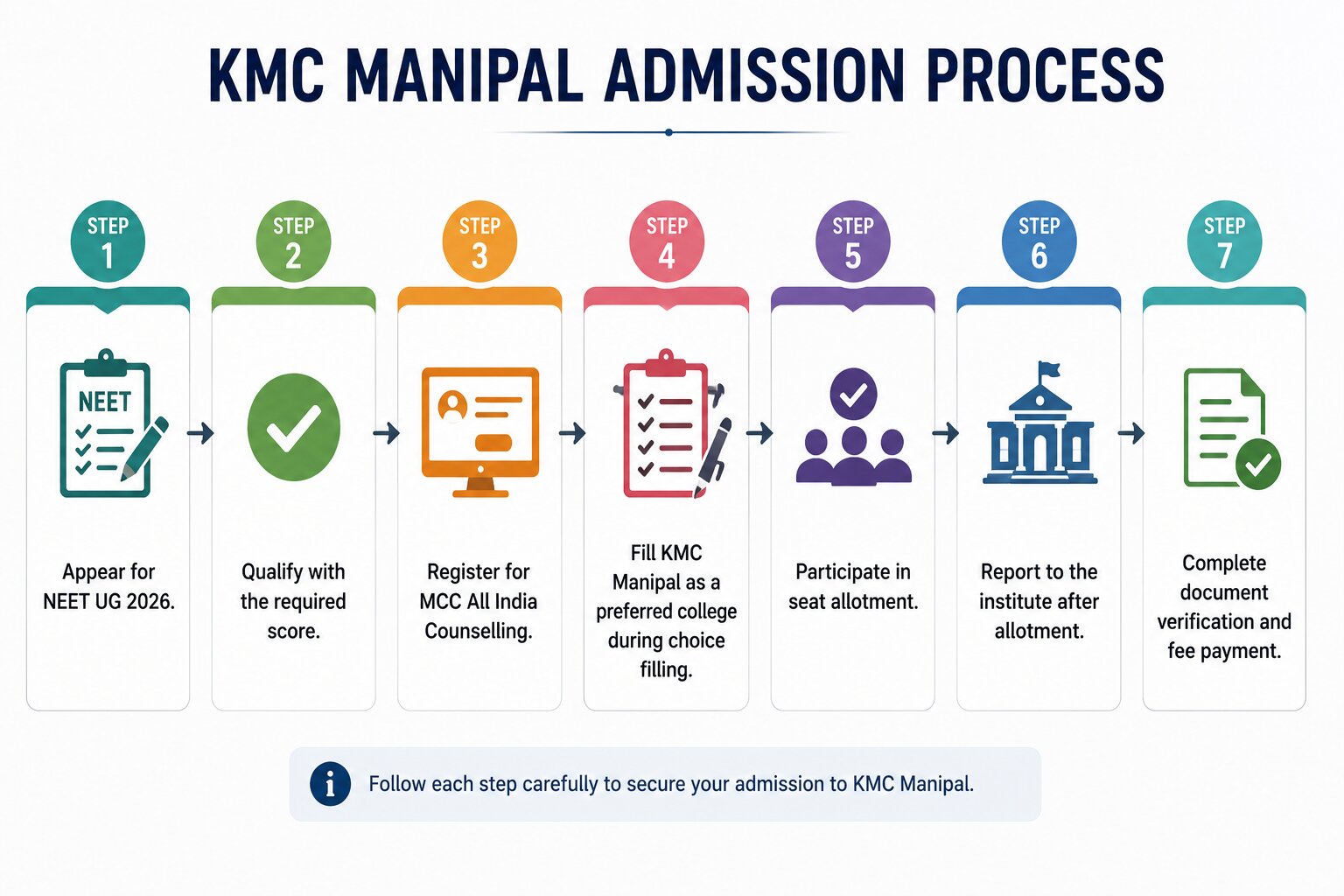 Manipal MBBS Fees 2026