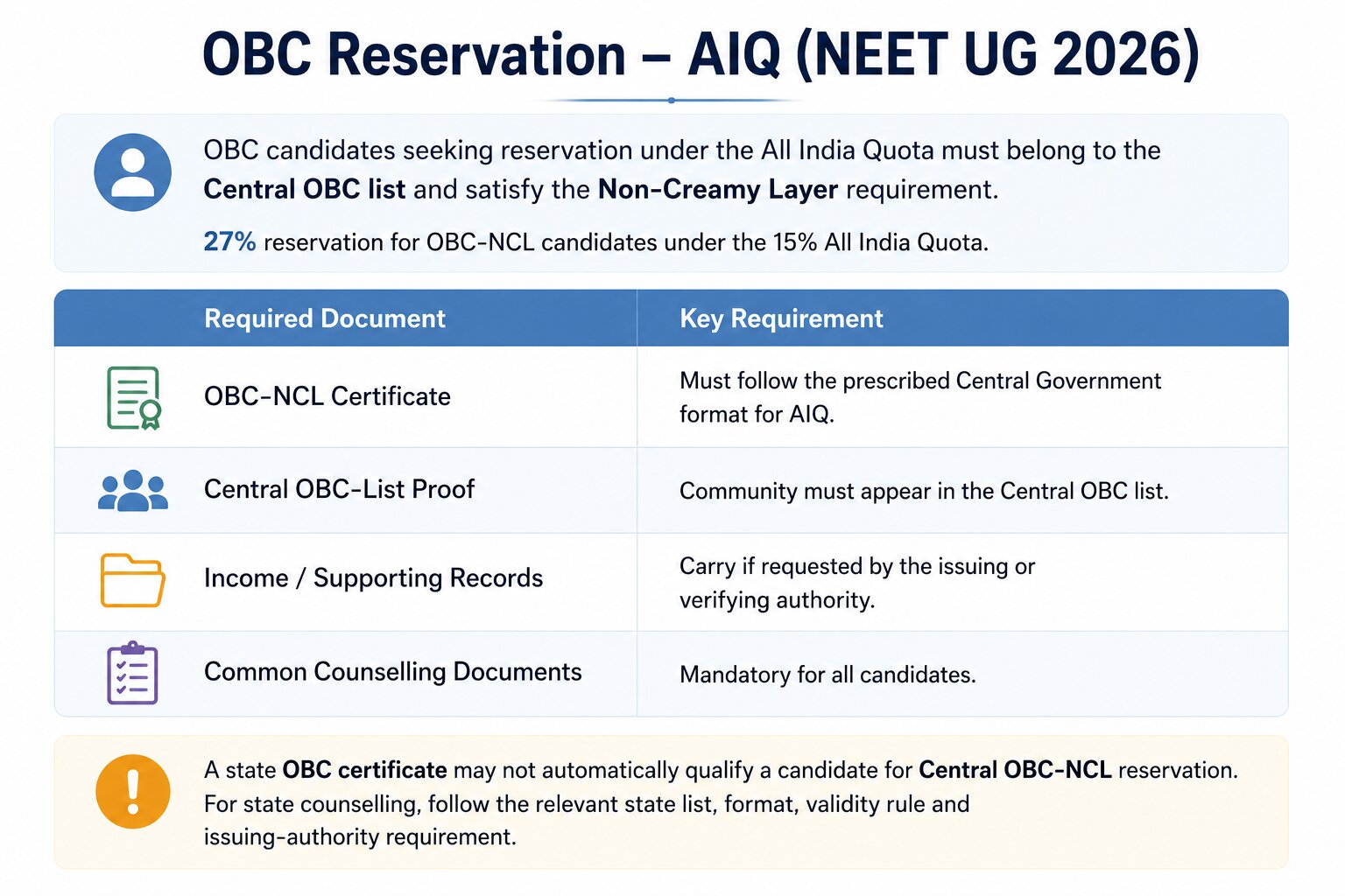 NEET 2026