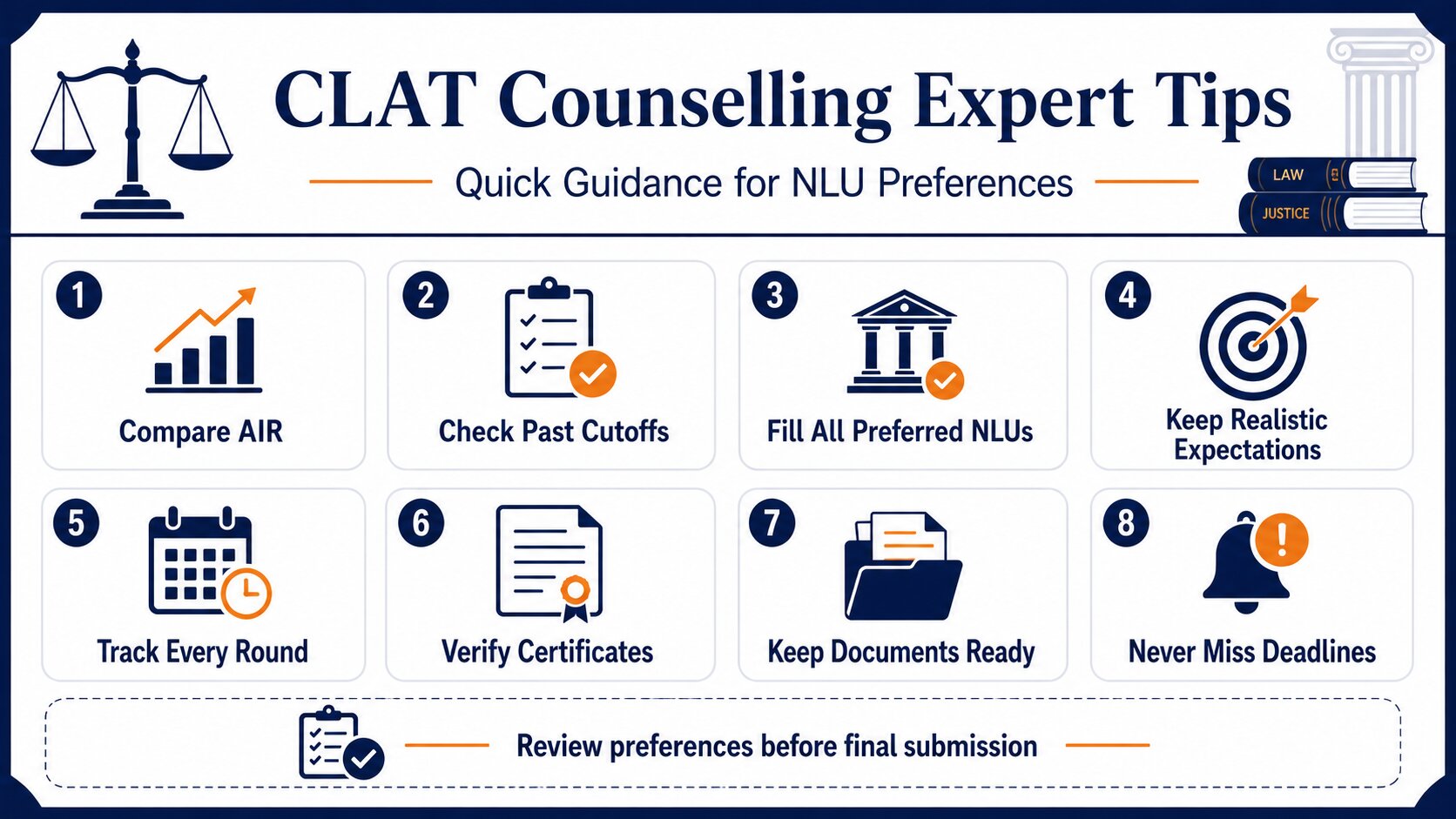 NLU Jodhpur Cutoff CLAT 2026