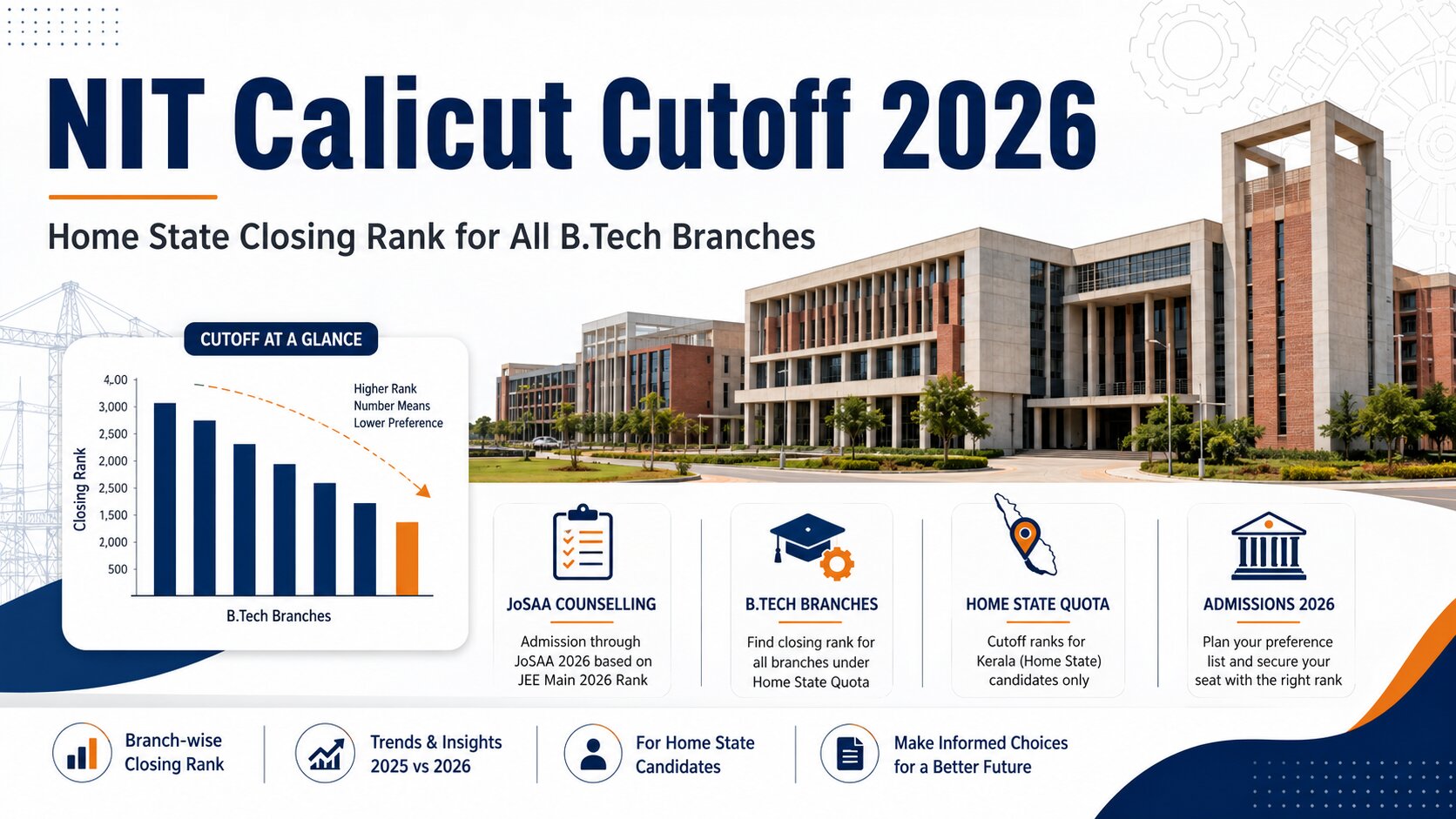 NIT Calicut Cutoff 2026