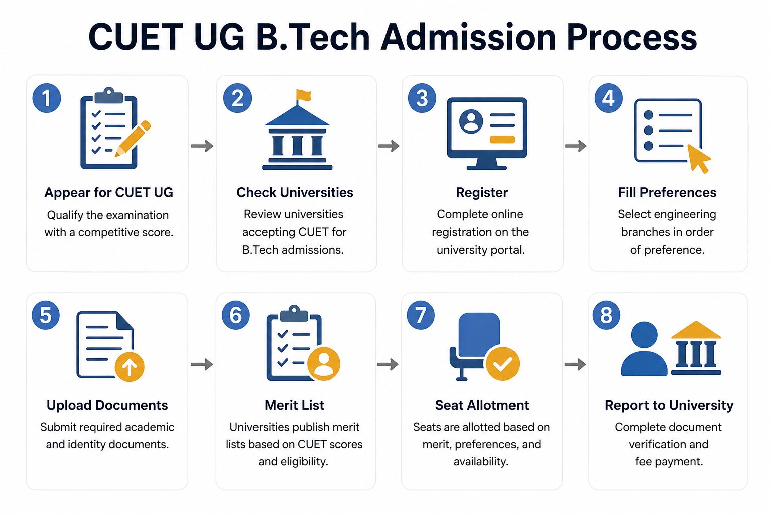 CUET B.Tech Colleges List 2026