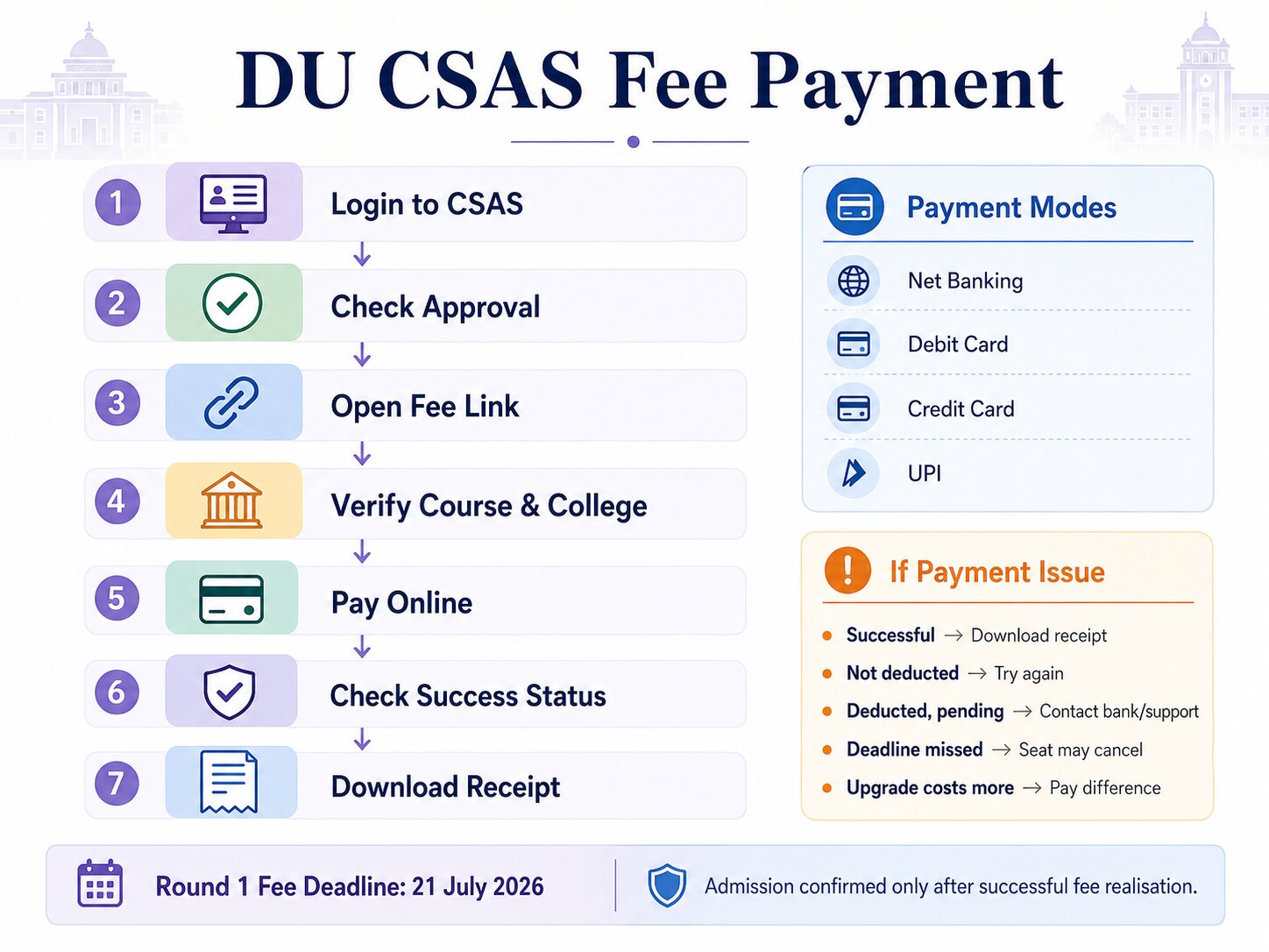 DU First Seat Allotment 2026