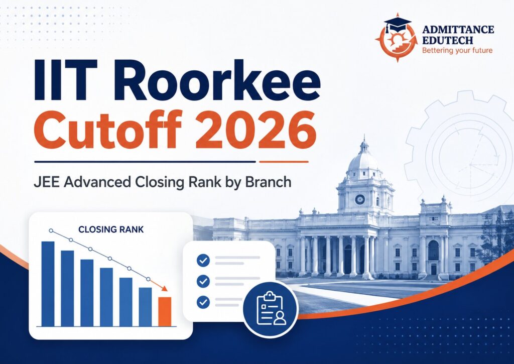 IIT Roorkee Cutoff 2026