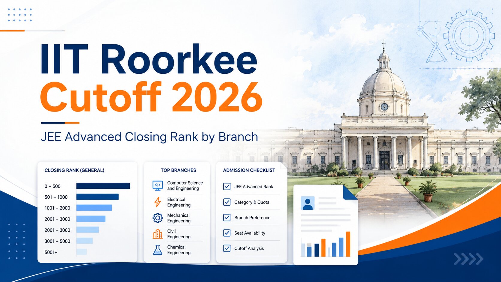 IIT Roorkee Cutoff 2026