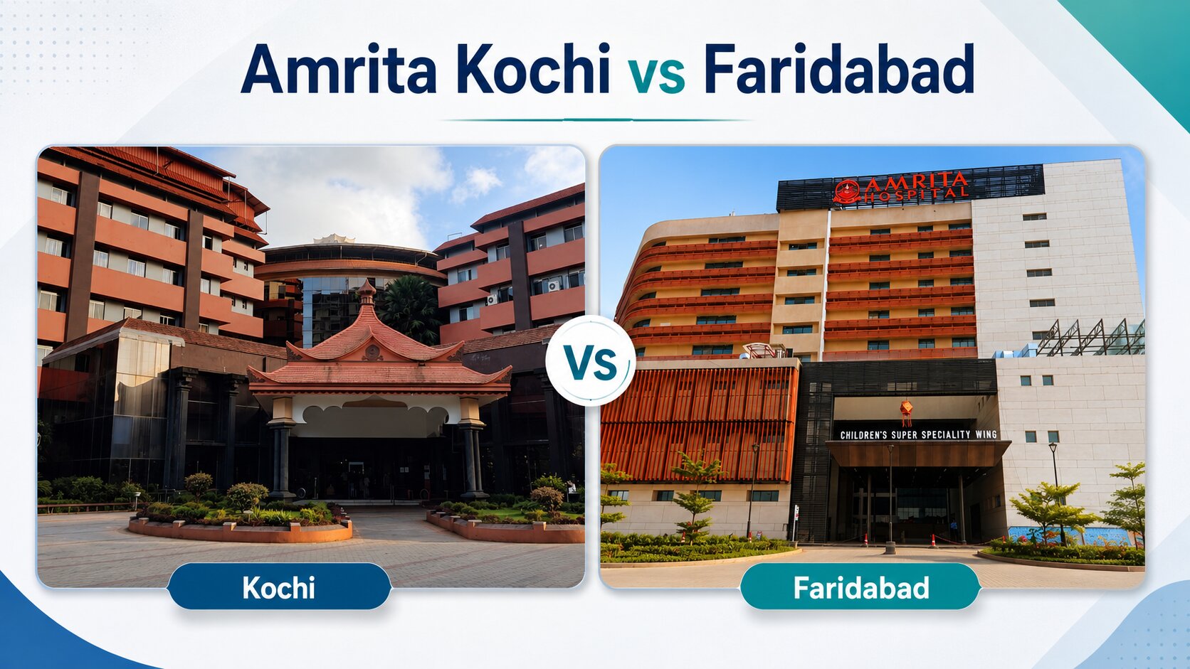 Amrita MBBS Fees 2026