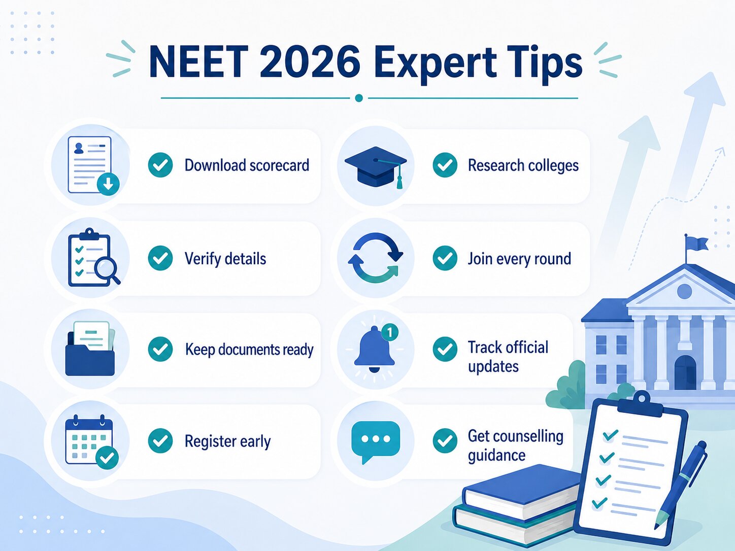 NEET UG Result 2026 Out