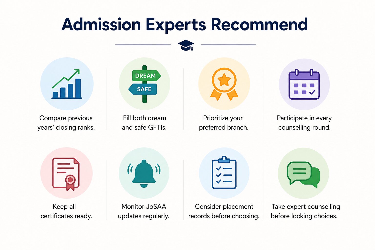 GFTI Colleges List 2026