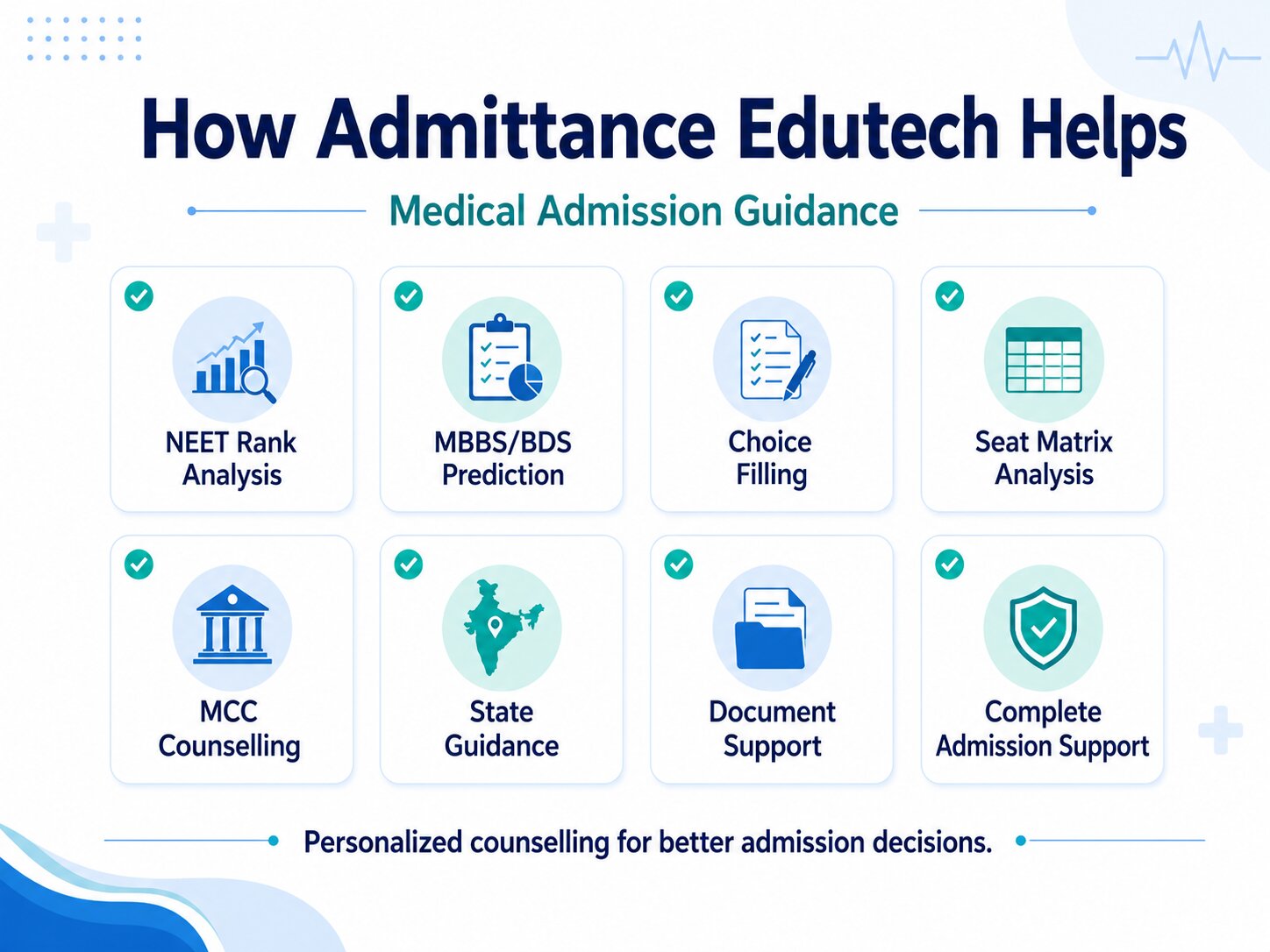 NEET UG Counselling 2026