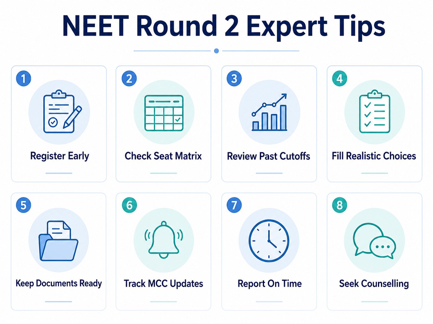 NEET Round 2 Counselling 2026