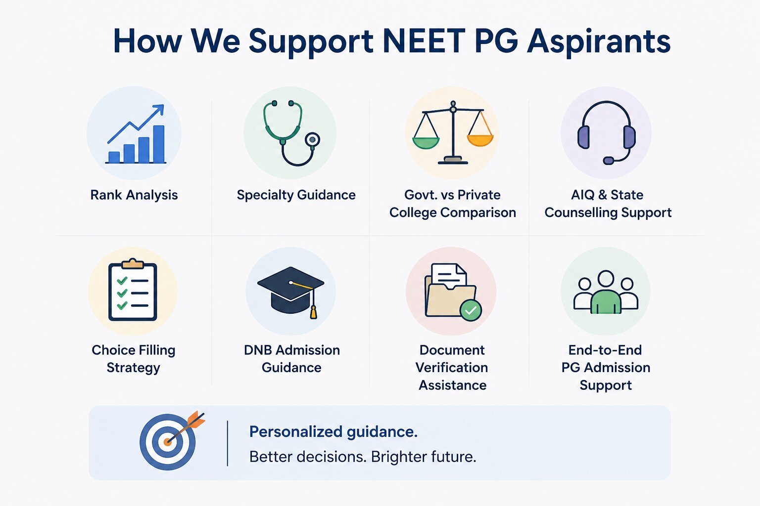 NEET PG 2026 Cutoff