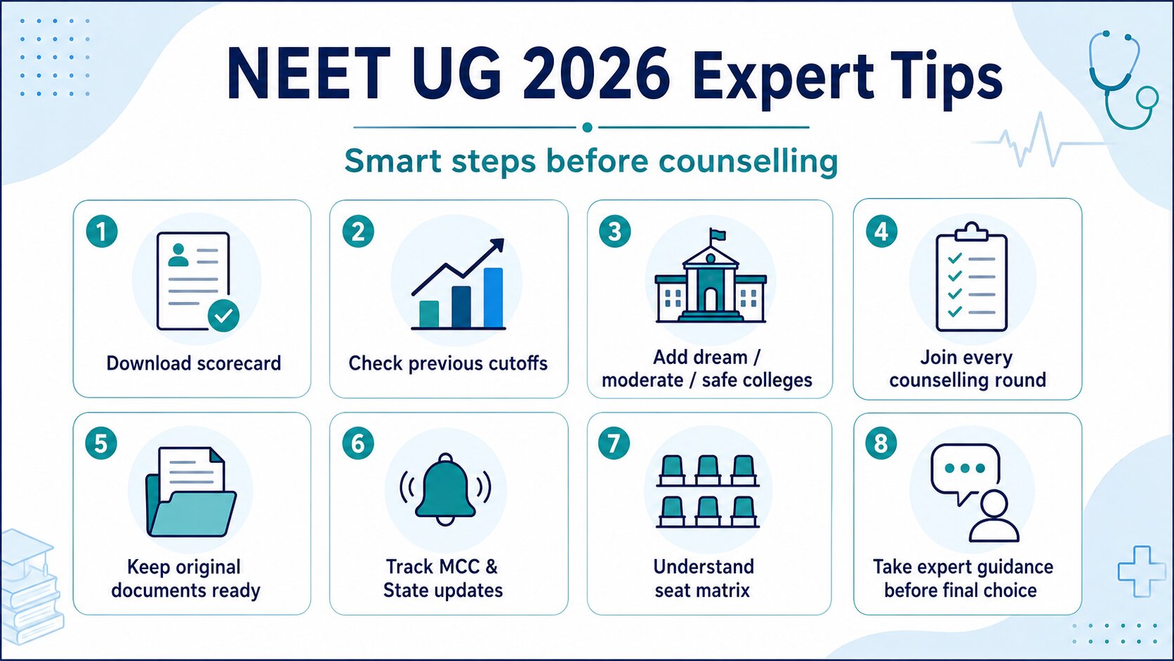 NEET UG Cutoff 2026